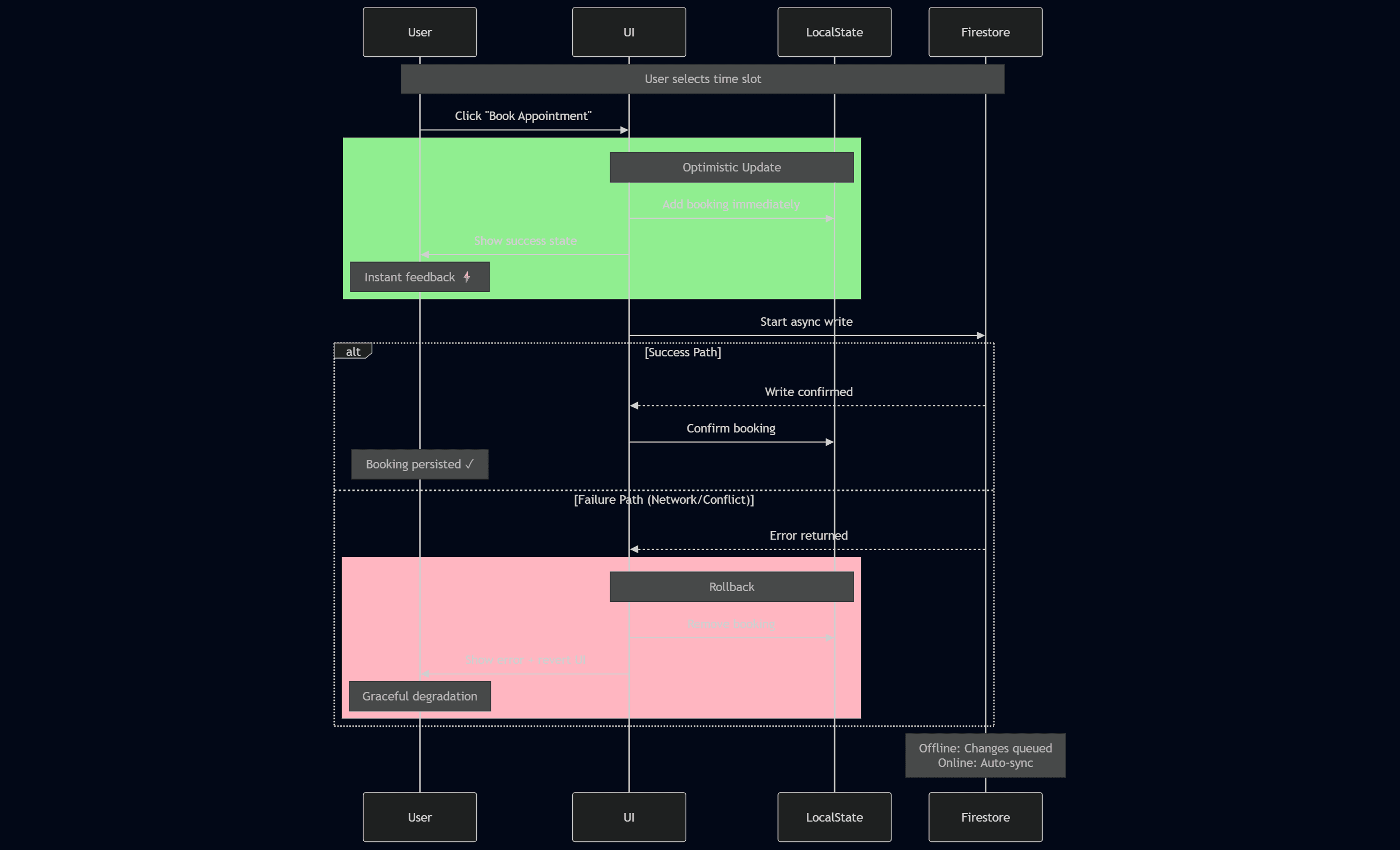 Performance Optimization Metrics