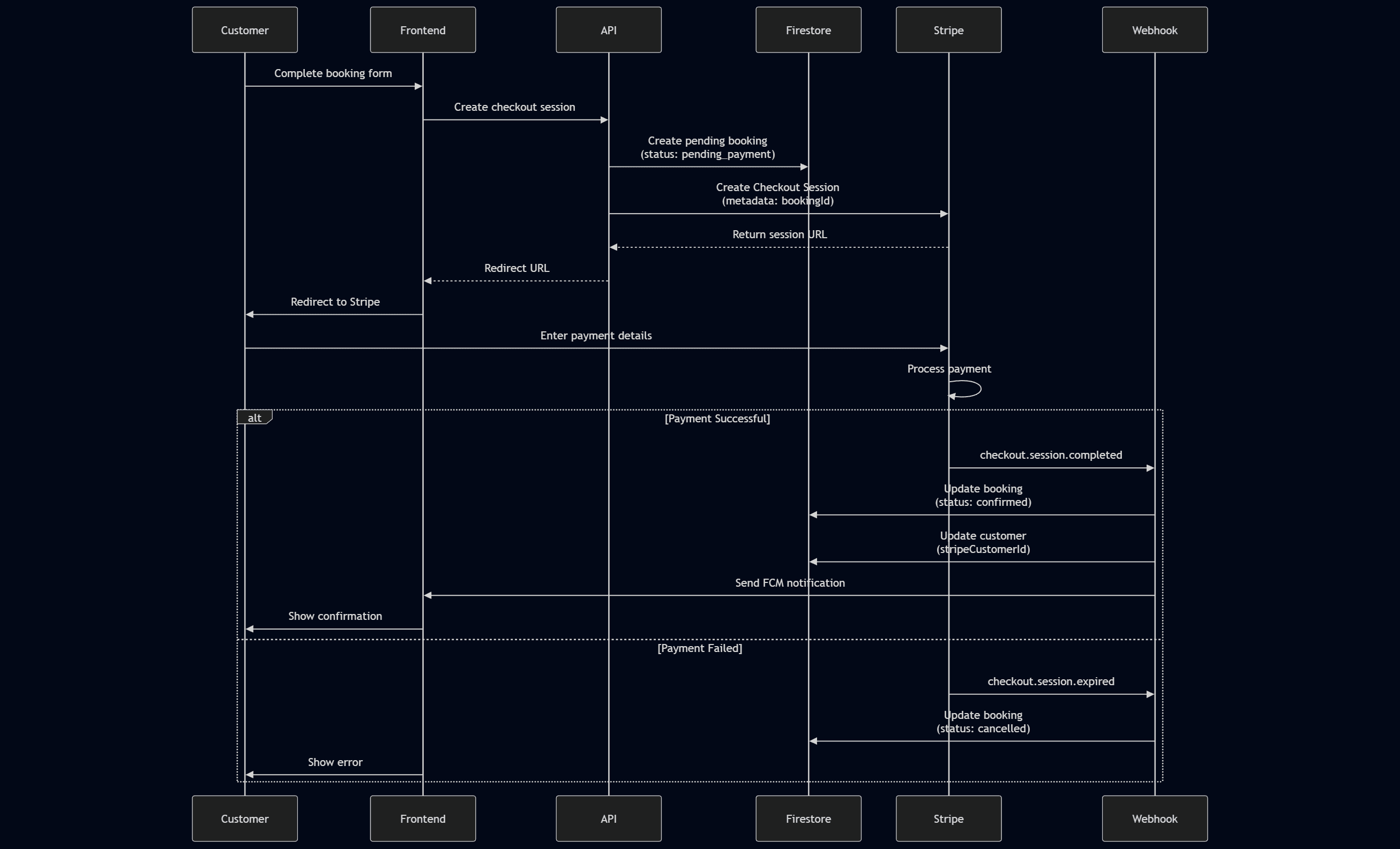Overlap Prevention Algorithm