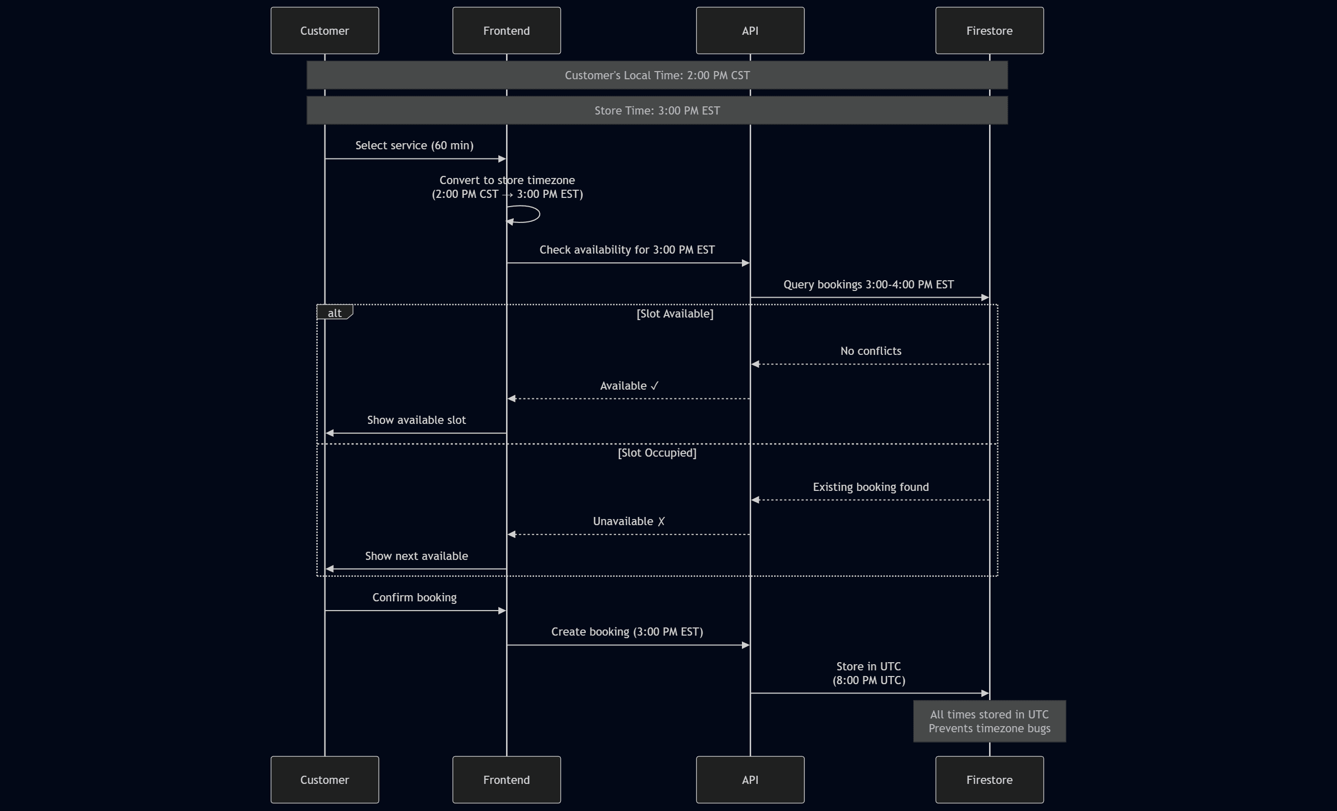 Timezone Conversion Logic