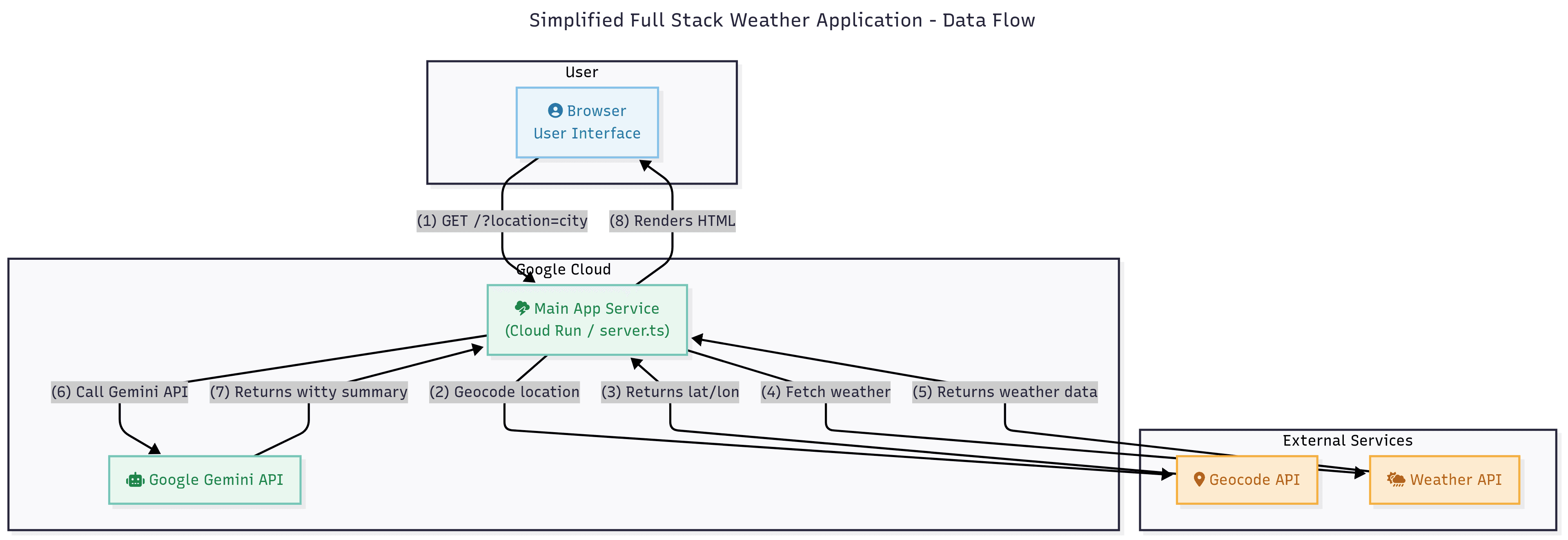 Proposed Monolith Architecture Diagram
