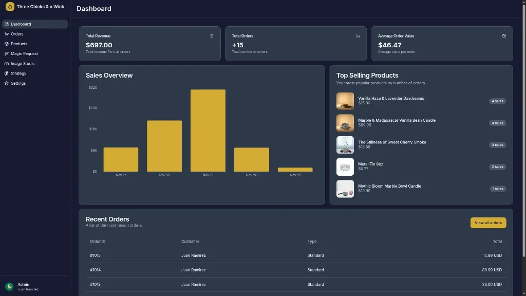 Three Chicks & A Wick: Business Admin Panel